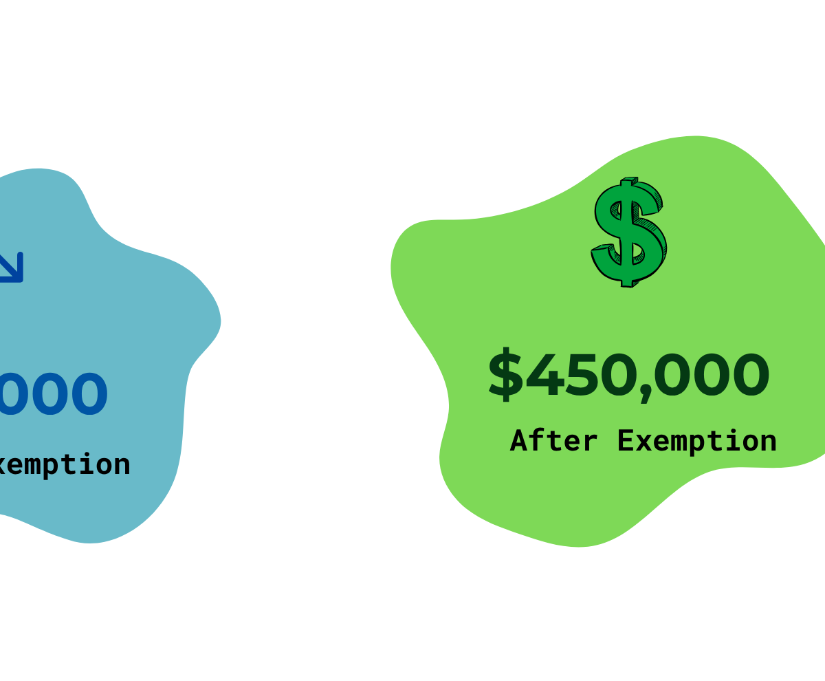 image explaining how FL Homestead Exemption Works
