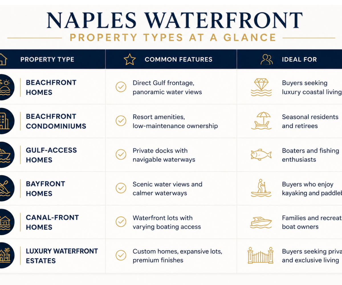 Naples_Waterfront_Homes_In_Florida_Infographic_2