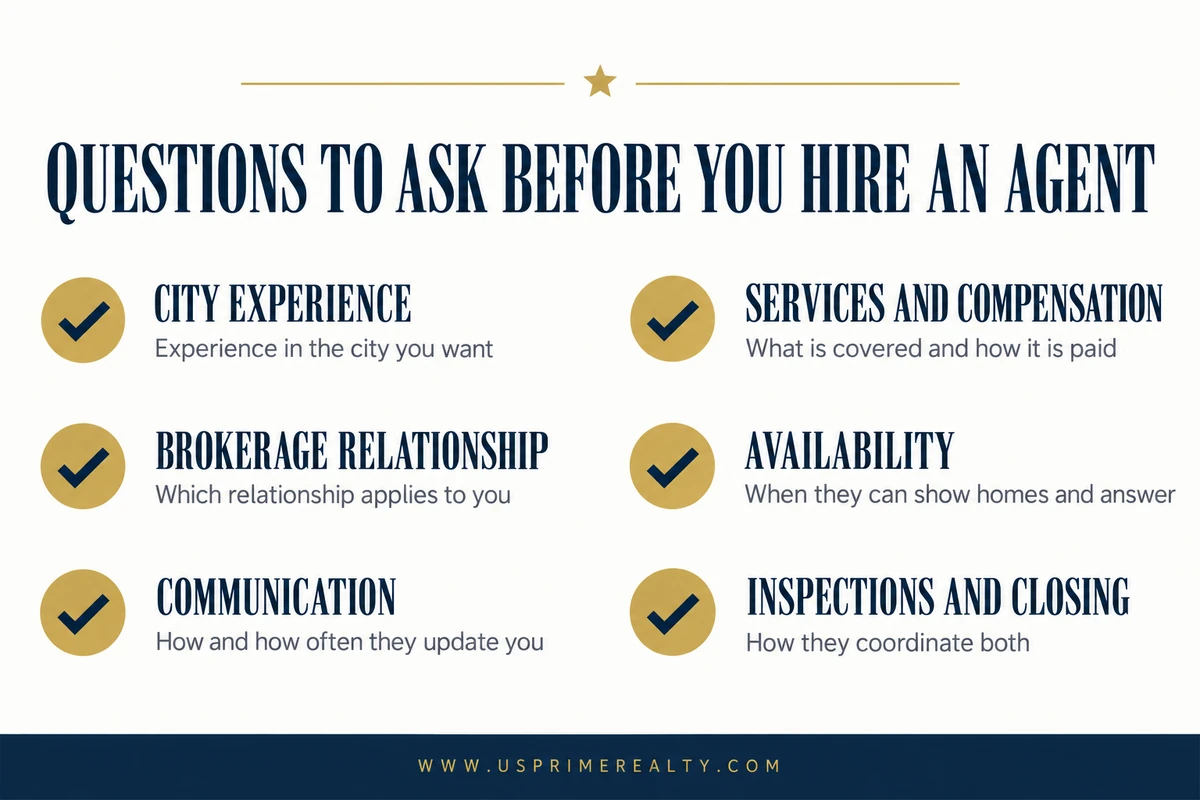 What does a real estate agent do for homebuyers? Questions to ask before hiring one: city experience, brokerage relationship, communication, services and compensation, availability, inspections and closing