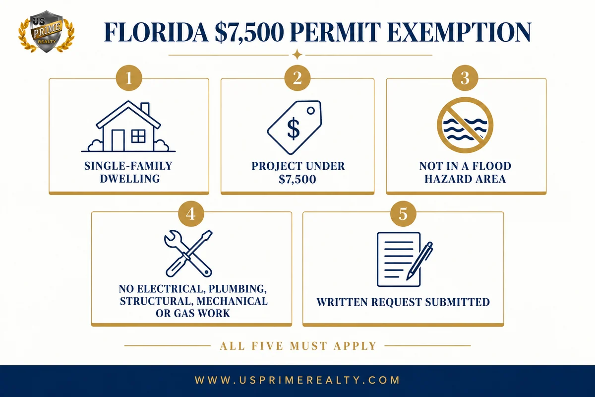 Florida Homeowners: Do You Need a Building Permit for Projects Under $7,500? 3 Florida building permit exemption requirements for projects under $7,500