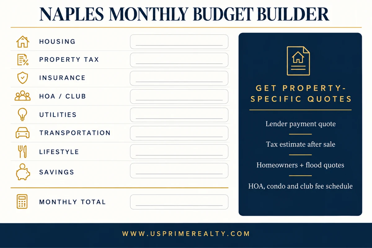 Naples Florida monthly cost of living budget worksheet for renters and homebuyers