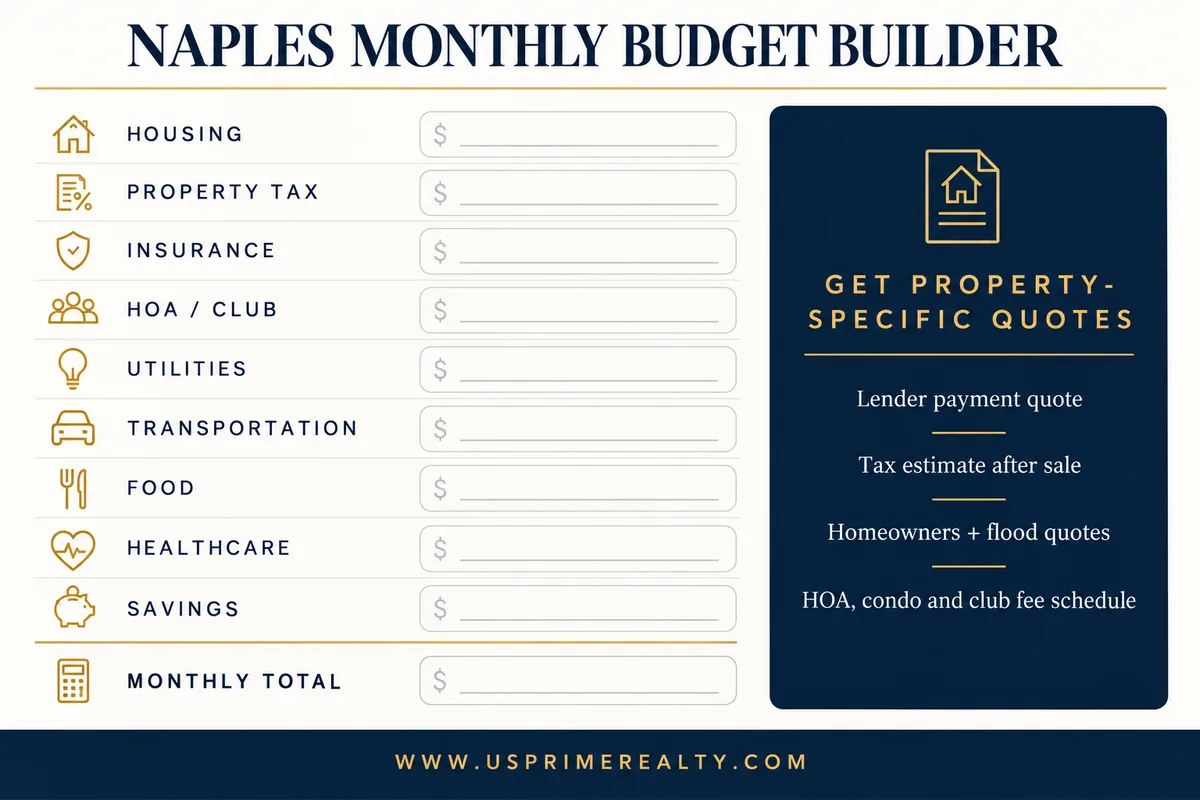 Naples, Florida Cost of Living: The Complete 2026 Breakdown 4 Naples Florida monthly cost of living budget worksheet for renters and homebuyers