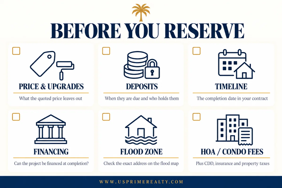 Questions to ask before buying pre-construction properties in Florida
