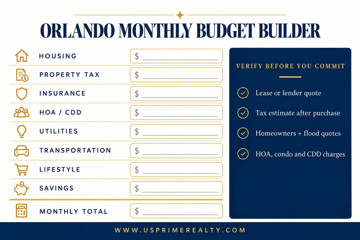 Orlando Florida monthly living costs budget worksheet for renters and homebuyers